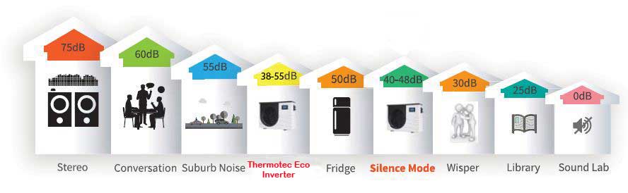 Thermotec Inverter Pro Horizontal Heat Pumps With Wi-Fi
