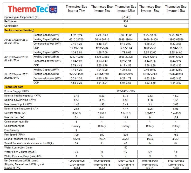 Thermotec Inverter Pro Horizontal Heat Pumps With Wi-Fi